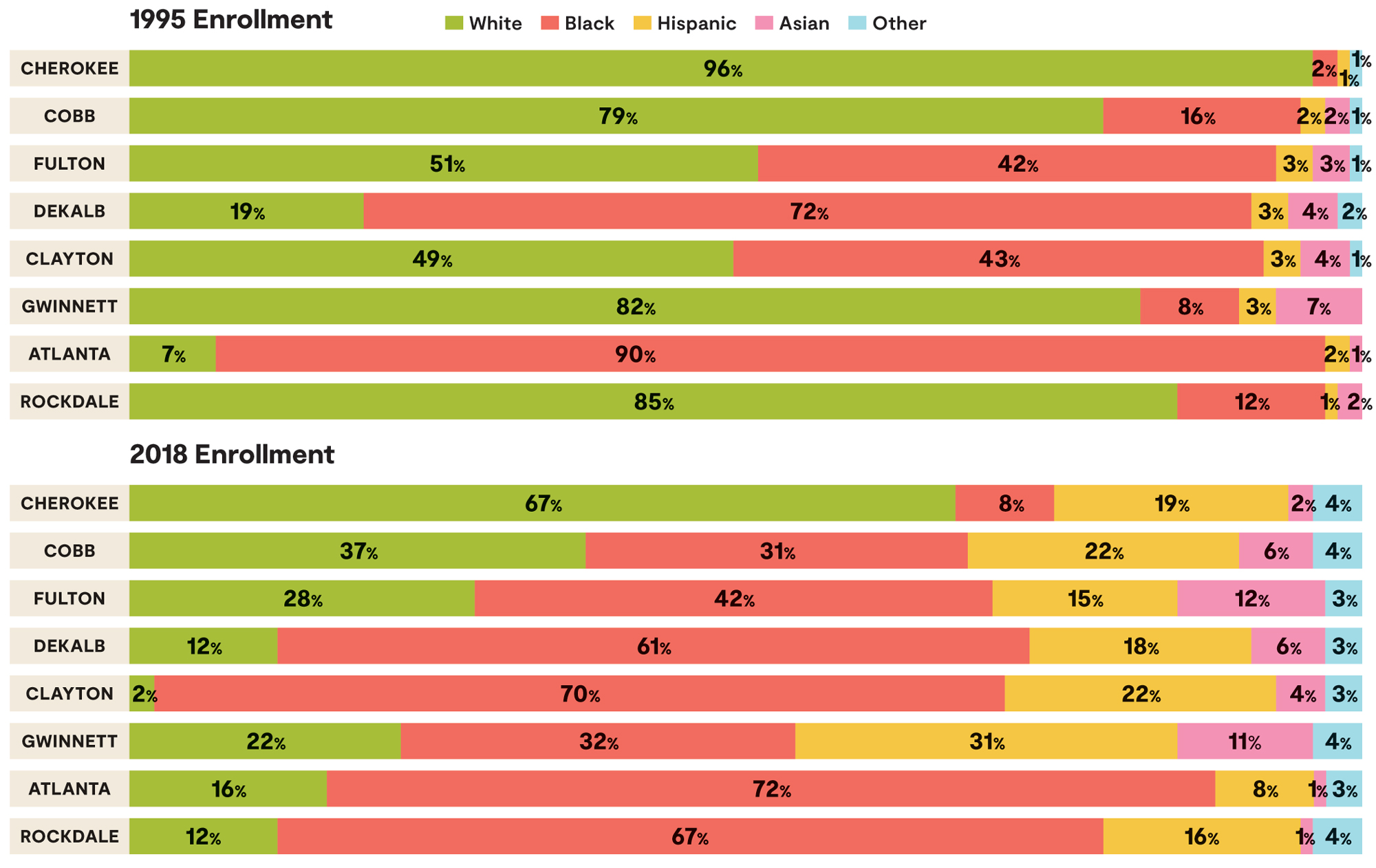 Who lives in Atlanta? Who will be here in the future? A look at the